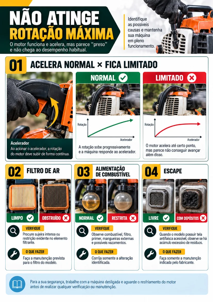 Página do guia: partida difícil a frio
